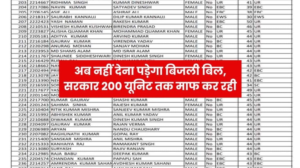 Bijali Bill Mafi Yojana